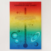 NASA-zonnetinstallatie warmkoude temperatuur Legpuzzel (Verticaal)