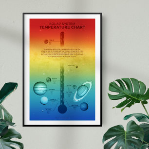 NASA-zonnetinstallatie warmkoude temperatuur Poster