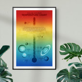NASA-zonnetinstallatie warmkoude temperatuur Poster