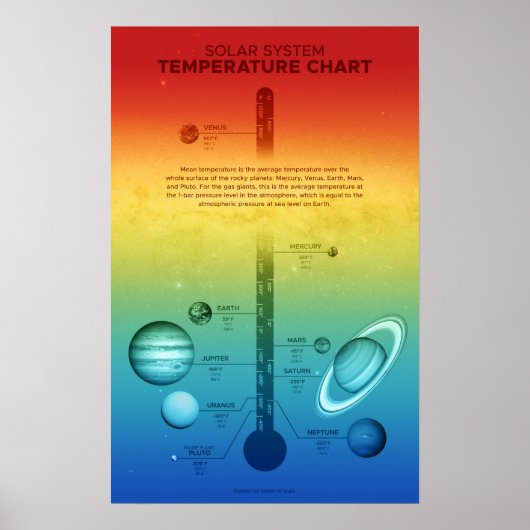 NASA-zonnetinstallatie warmkoude temperatuur Poster (Voorkant)