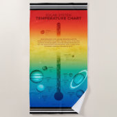 NASA-zonnetinstallatie warmkoude temperatuur Strandlaken (Voorkant)