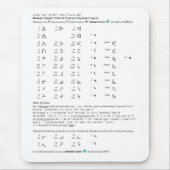 Naskapi Syllabic Chart Muismat (Voorkant)