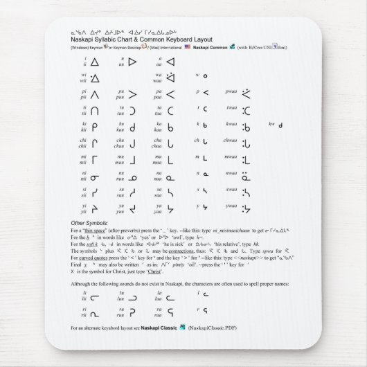 Naskapi Syllabic Chart Muismat (Voorkant)