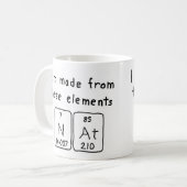 Nat periodieke lijstnaam mok (Voorkant links)