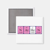 Nathen periodieke table name magnet (Voorkant / Achterkant)