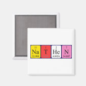 Nathen periodieke table name magnet (Voorkant / Achterkant)