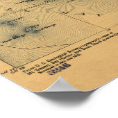 Nationaal park Acadia 1922 Topografische kaart Poster (Hoek)