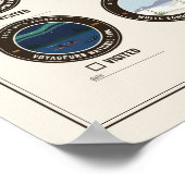 National Parks Checklist Poster – Crème (Hoek)