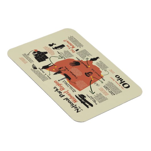 Nationale parken van Ohio Magneet (Rechterzijde)