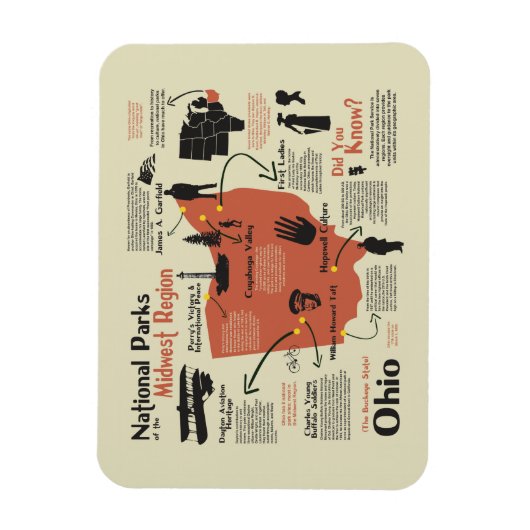 Nationale parken van Ohio Magneet (Verticaal)