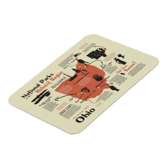 Nationale parken van Ohio Magneet (Linkerzijde)