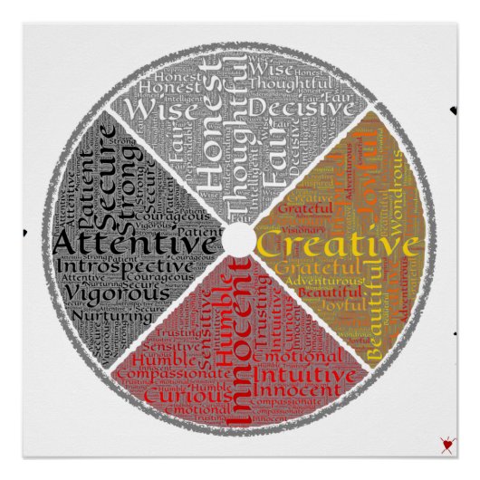 Native American Medicine Wheel Word-art Perfect Poster (Voorkant)