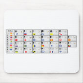 NATO Alphabet signalling  Muismat (Voorkant)