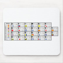 NATO Alphabet signalling 