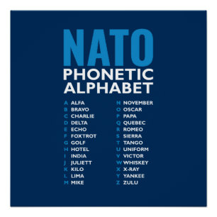 NATO Fonetisch Alfabet Alfa-Zulu Tabel Ontwerp Perfect Poster