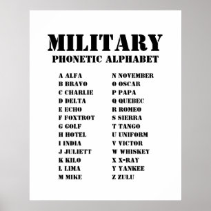 NATO Fonetisch Alfabet voor Militairen Poster