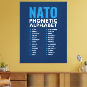 NATO Phonetic Alphabet Alfa-Zulu Code Chart Canvas Afdruk (Insitu (Woonkamer))