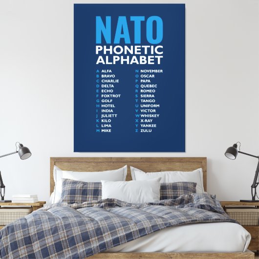NATO Phonetic Alphabet Alfa-Zulu Code Chart Canvas Afdruk (Insitu (Slaapkamer))