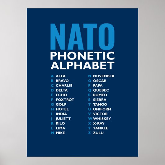 NATO Phonetic Alphabet Alfa-Zulu Code Chart Poster (Voorkant)