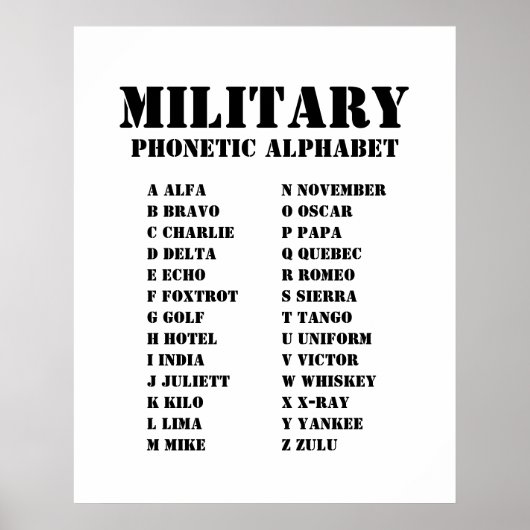 NATO Phonetic Alphabet for the Military Poster (Voorkant)