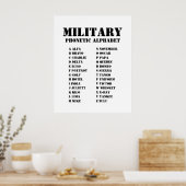 NATO Phonetic Alphabet for the Military Poster (Keuken)