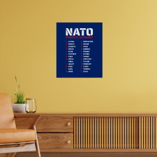 NATO Phonetic Alphabet Nederland Poster