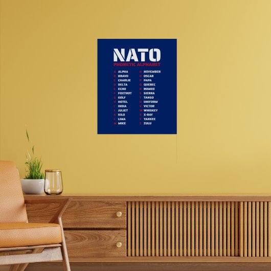 NATO Phonetic Alphabet Nederland Poster (Woonkamer 2)