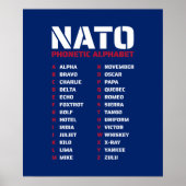 NATO Phonetic Alphabet Nederland Poster (Voorkant)