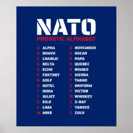 NATO Phonetic Alphabet Nederland Poster