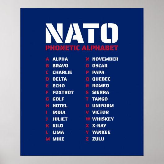 NATO Phonetic Alphabet Nederland Poster (Voorkant)