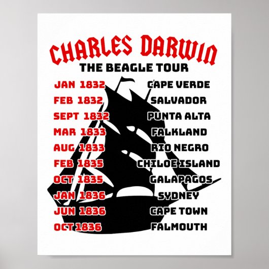 Naturalist Charles Darwin Beagle Meme Tour Earth D Poster (Voorkant)