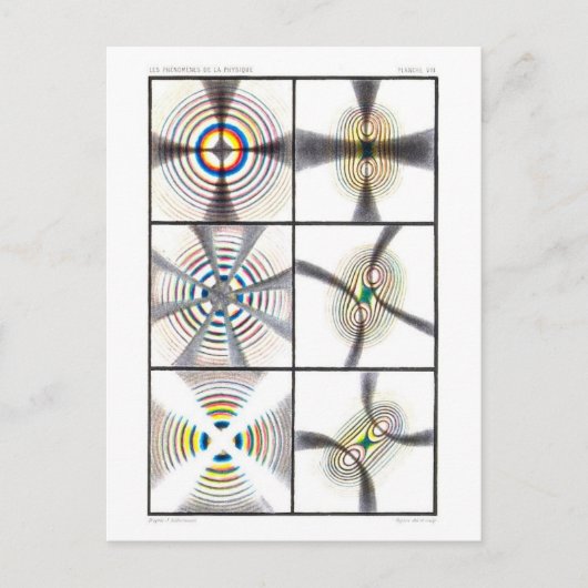 Natuurkunde Handboek Illustratie van gekleurde rin Briefkaart (Voorkant)