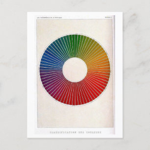 Natuurkunde Handboek Illustratie van Kleurenspectr Briefkaart