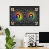 Natuurlijk Kleurenstelsel - Donker Poster (Thuiskantoor)