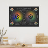 Natuurlijk Kleurenstelsel - Donker Poster (Keuken)