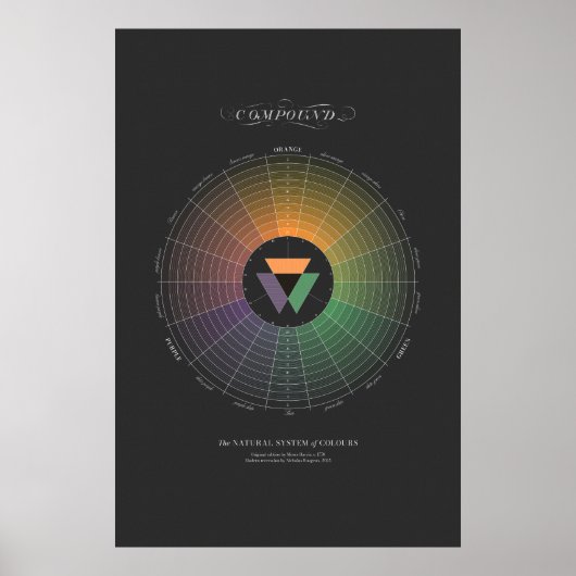 Natuurlijk kleurenstelsel - Samengesteld - Donker Poster (Voorkant)
