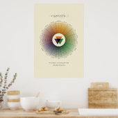 Natuurlijk Kleurensysteem - Samengesteld - Licht Poster (Keuken)