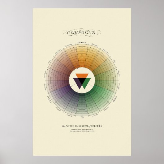 Natuurlijk Kleurensysteem - Samengesteld - Licht Poster (Voorkant)
