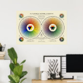 Natuurlijk kleursysteem - Licht Poster (Thuiskantoor)