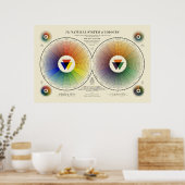Natuurlijk kleursysteem - Licht Poster (Keuken)
