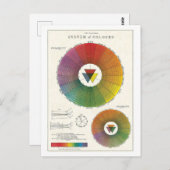  Natuurlijke Systeem van Kleuren Briefkaart (Voorkant / Achterkant)