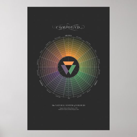 Natuurlijke Systeem van Kleuren - Compound - Dark Poster (Voorkant)