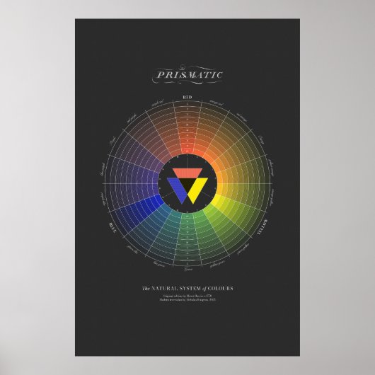 Natuurlijke Systeem van Kleuren - Prismatisch - Do Poster (Voorkant)