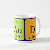 Naud periodieke lijstnaam mok (Voorkant rechts)