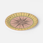 Nautisch chassis voor retro Pastel Papieren Bordje (Gekanteld)