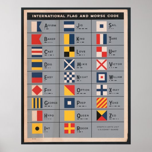 Nautische vlaggen en morse code poster (Voorkant)