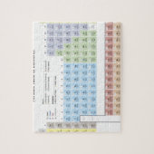 Nauwkeurige illustratie van de periodieke tabel. legpuzzel (Verticaal)