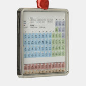 Nauwkeurige illustratie van de periodieke tabel. metalen ornament (Rechts)