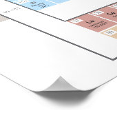 Nauwkeurige illustratie van de periodieke tabel. poster (Hoek)