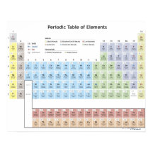 Nauwkeurige illustratie van de periodieke tabel.